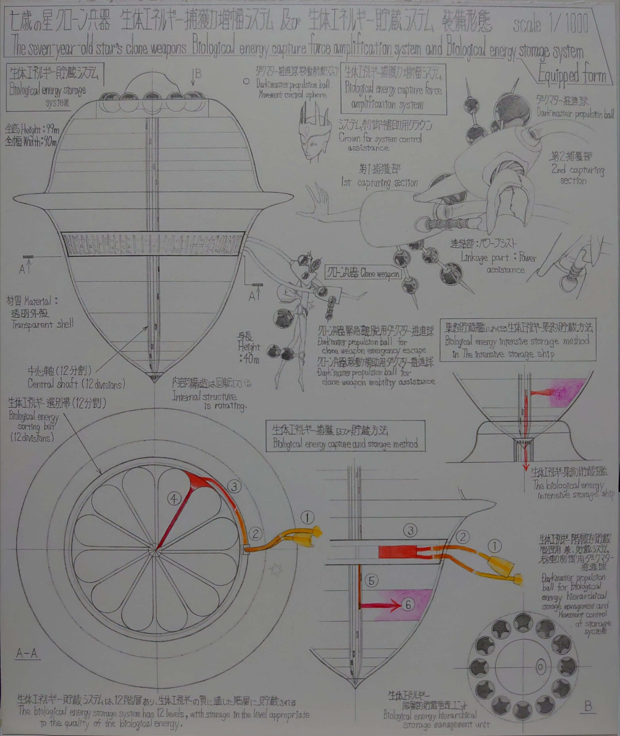 七歳の星クローン兵器　生体エネルギー捕獲力増幅システム 及び 生体エネルギー貯蔵システム装備形態[構造説明図]