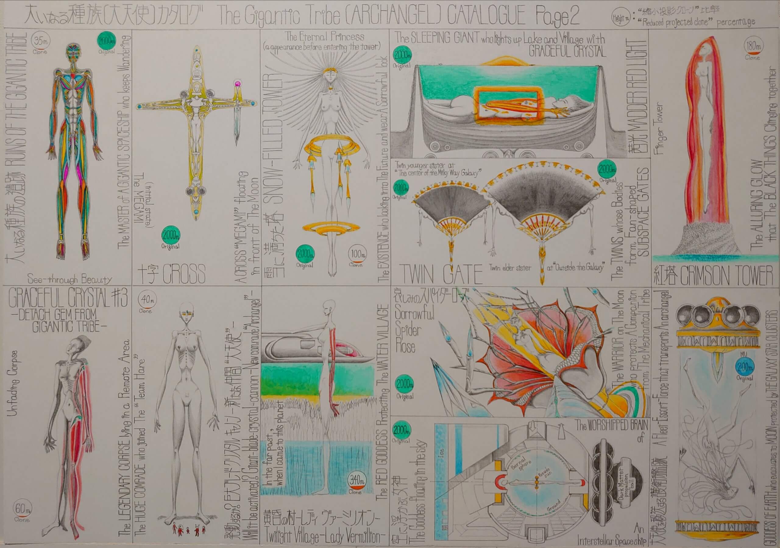 大いなる種族(大天使)カタログ Page 2
