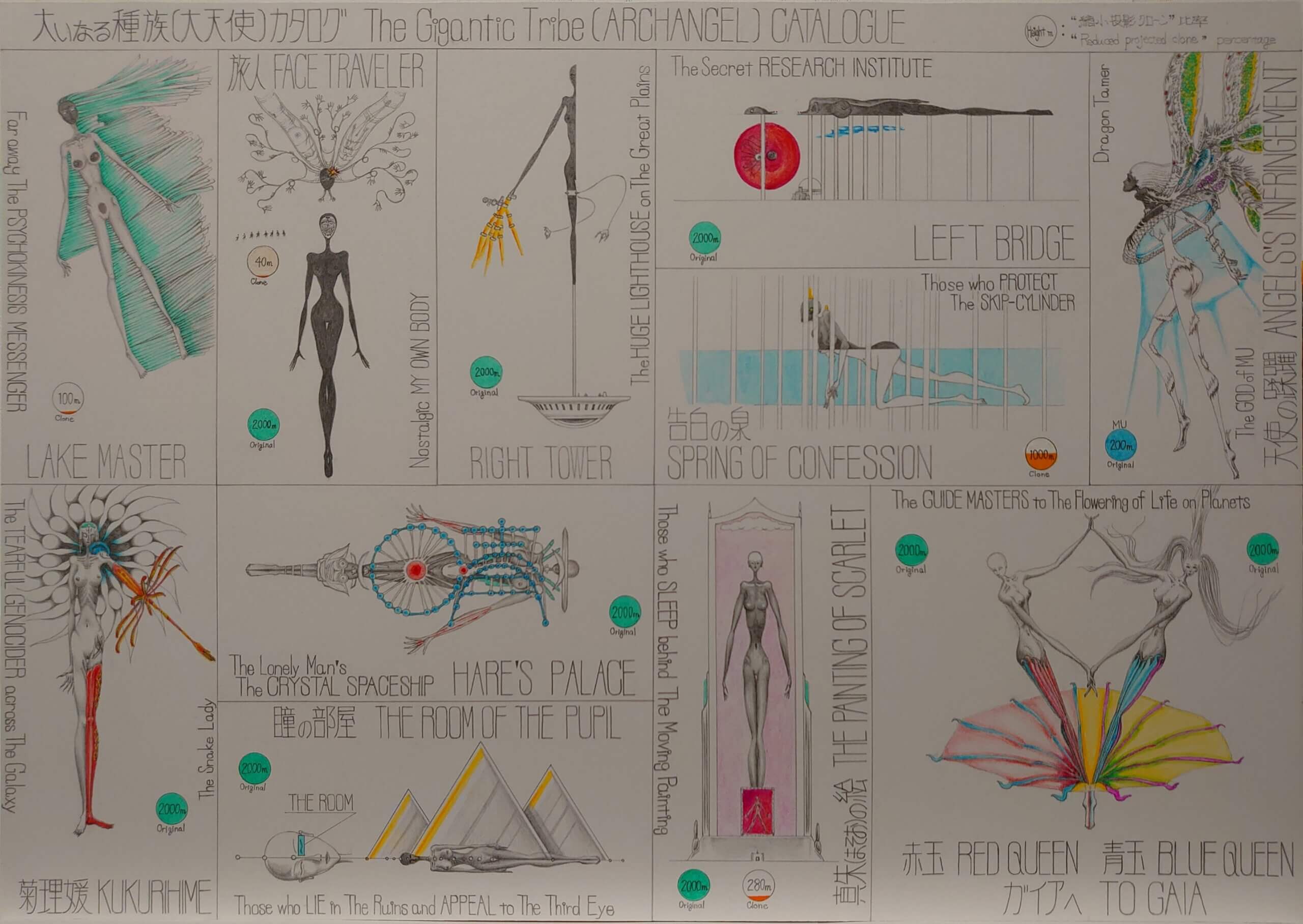 大いなる種族(大天使)カタログ Page 1