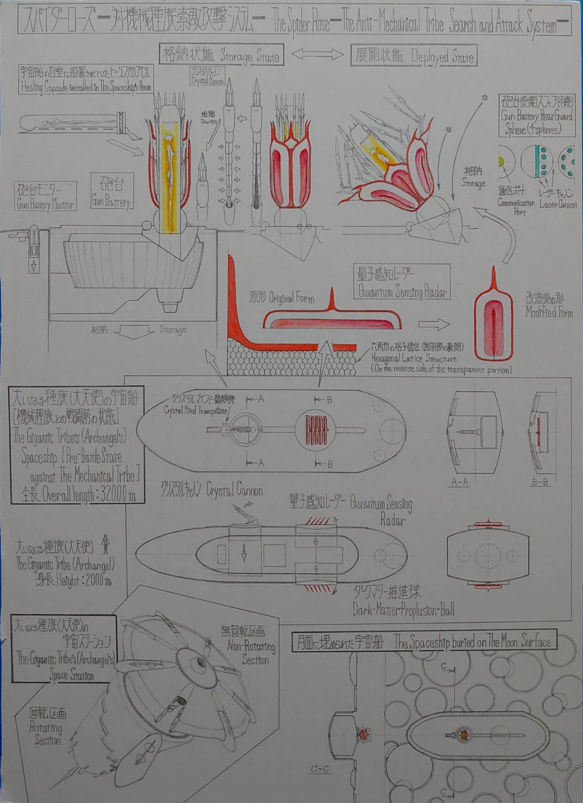 スパイダーローズー対機械種族索敵攻撃システムー[構造説明図]