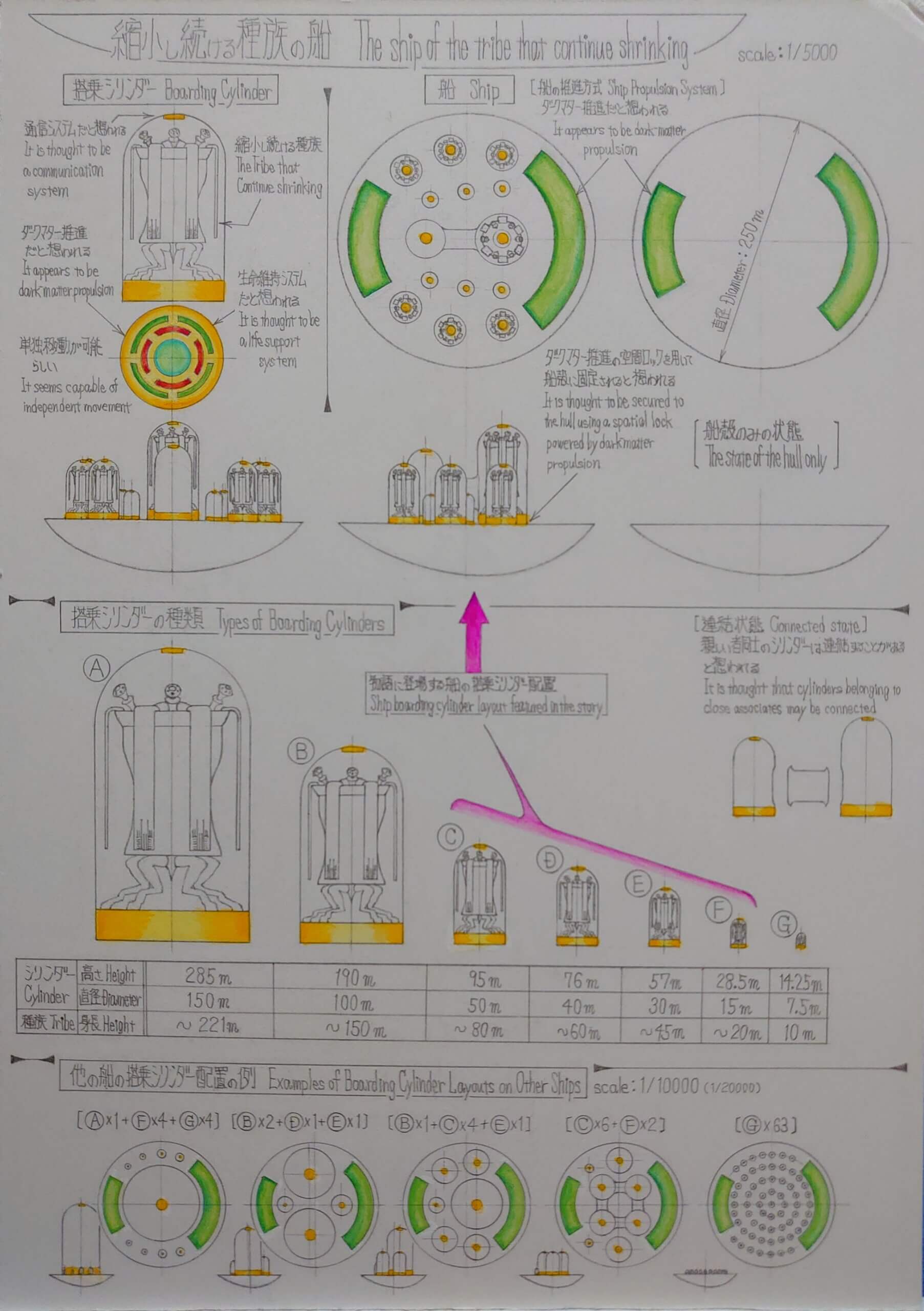 縮小し続ける種族の船[構造説明図]