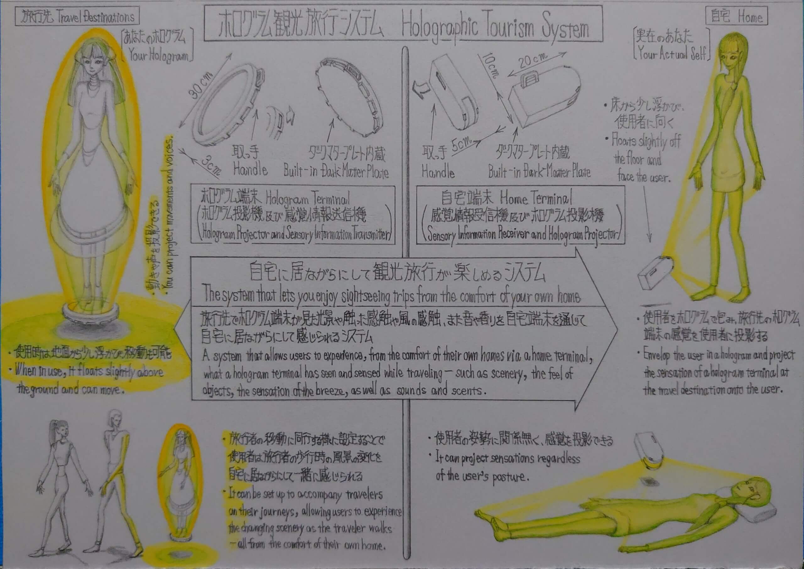 ホログラム観光旅行システム